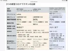 ã‚¢ã‚¹ãƒˆãƒ©ã‚¼ãƒã‚«ç¤¾è£½æ–°åž‹ã‚³ãƒ­ãƒŠãƒ¯ã‚¯ãƒãƒ³ã®å¯¾è±¡è€…ã¯ ã‚€ã¤ã¿ã‚¯ãƒªãƒ‹ãƒƒã‚¯