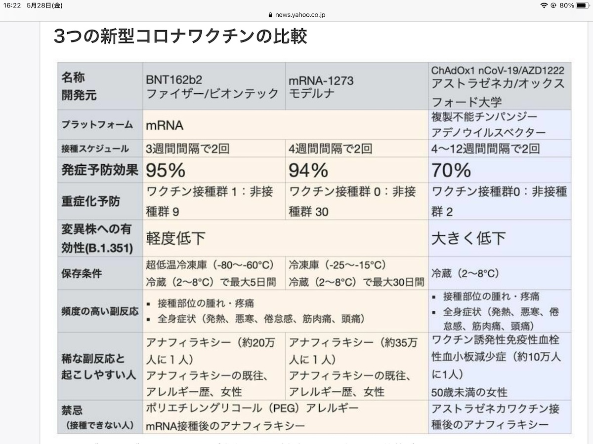 アストラゼネカ社製新型コロナワクチンの対象者は？ - むつみクリニック